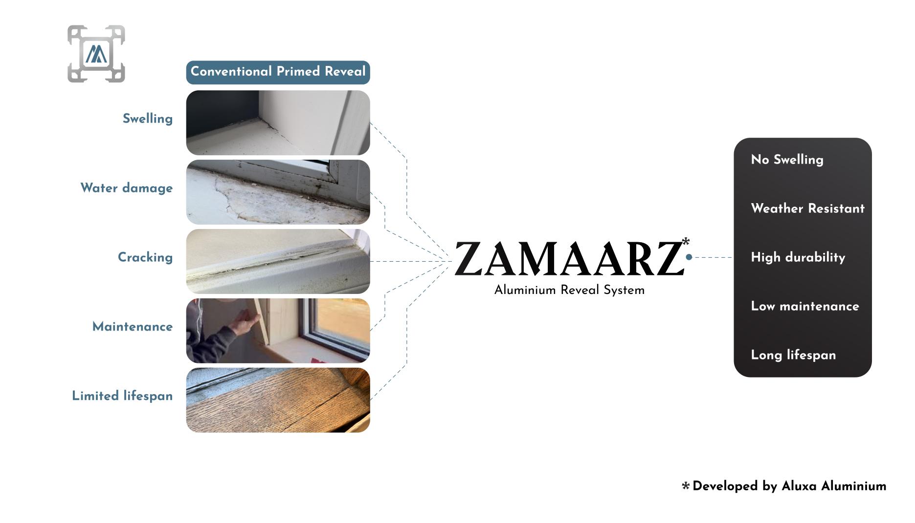 Comparison of failing primed timber reveals against the ZAMAARZ aluminium reveal system